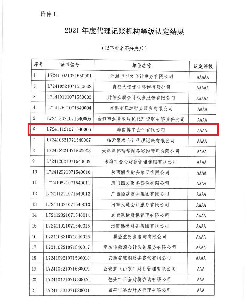 2021年4A級(jí)代理記賬機(jī)構(gòu).jpg