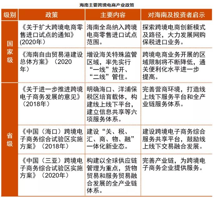 海南主要跨境電商產(chǎn)業(yè)政策.jpg