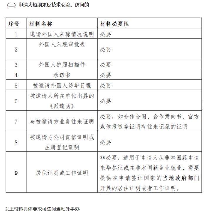 申請人短期來瓊技術(shù)交流、訪問的.jpg