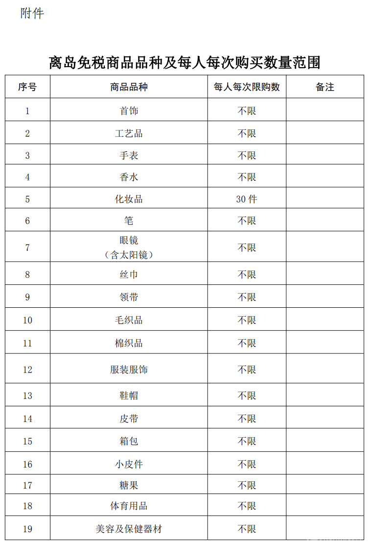 2020年7月1日開(kāi)始實(shí)施的稅收政策