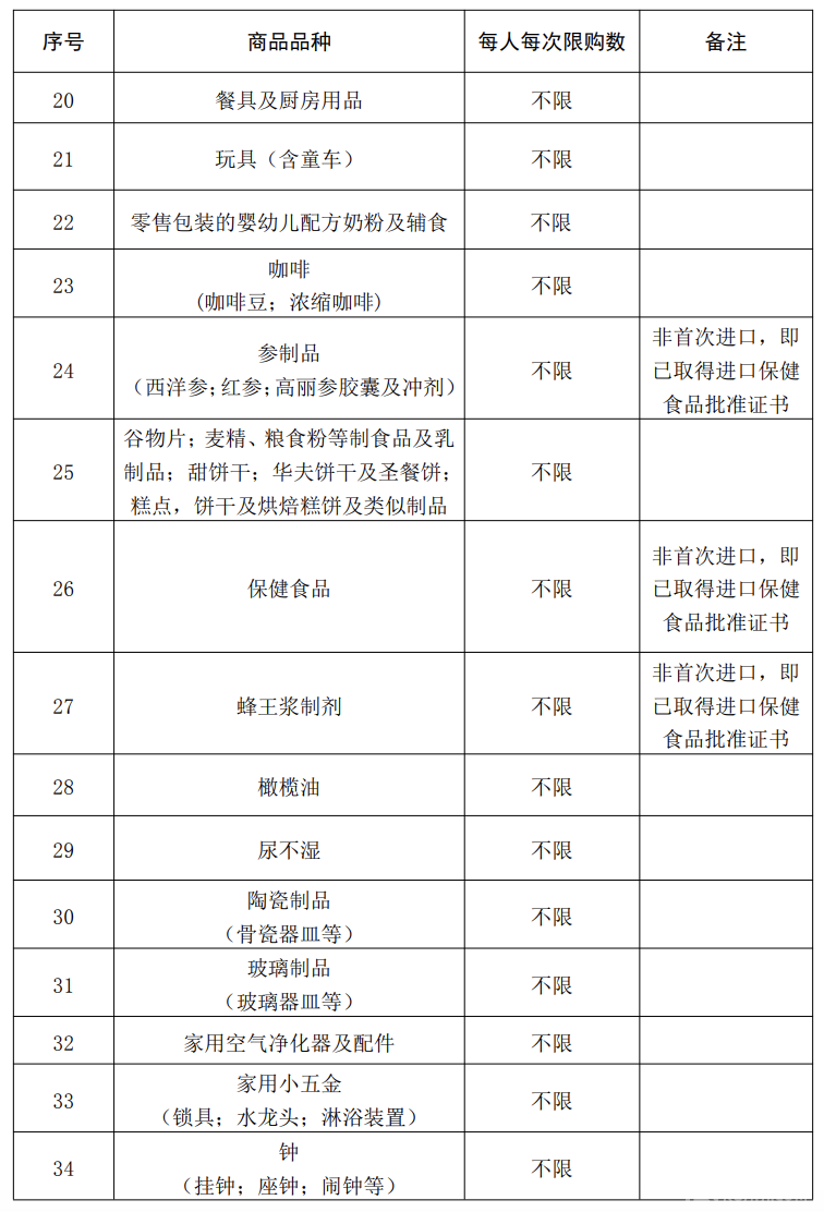 2020年7月1日開(kāi)始實(shí)施的稅收政策