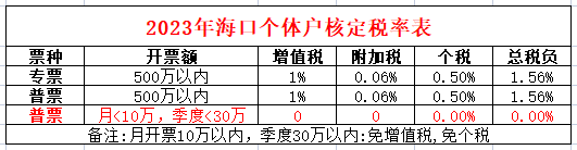 個體戶稅率表_20221201163733.png