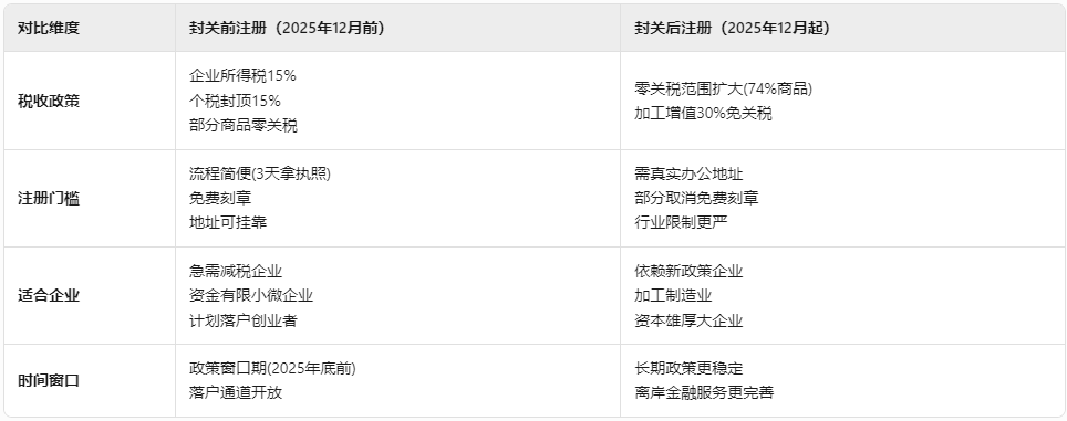 封关前后注册对比一览表-高清图.png