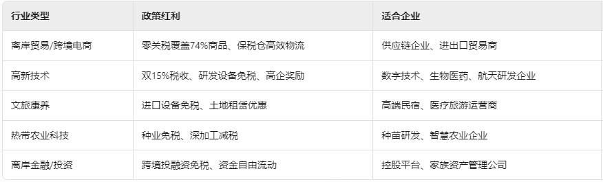 六类优势行业对比与适配建议.png