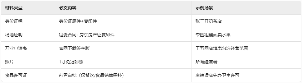 個體戶材料清單總結(jié)表-20250801142931.png