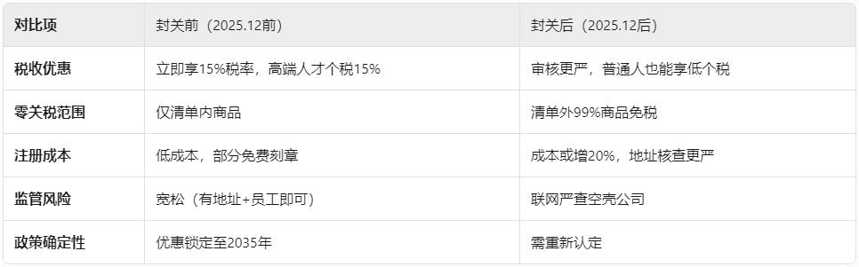 海南封关注册公司-总结与建议20250804-162116.png