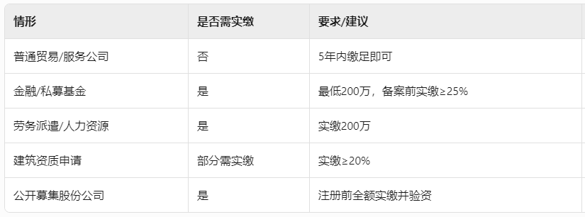 总结：海南公司实缴规则速览-20250805-143634.png