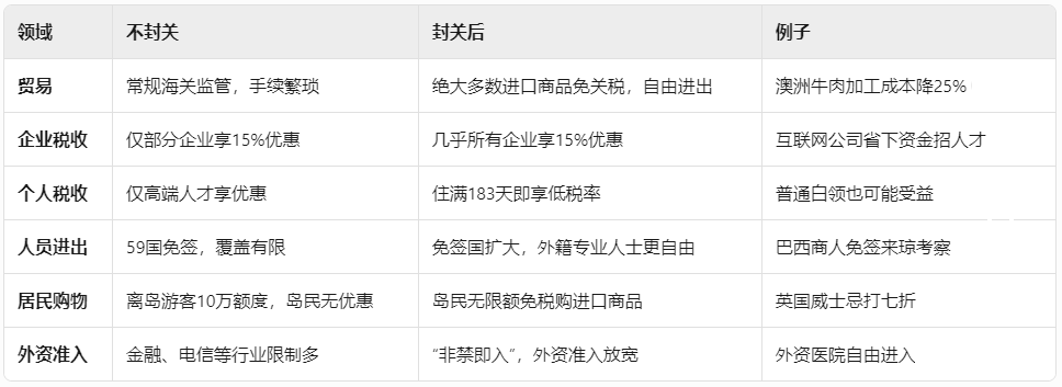 总结对比表-20250807-120959.png