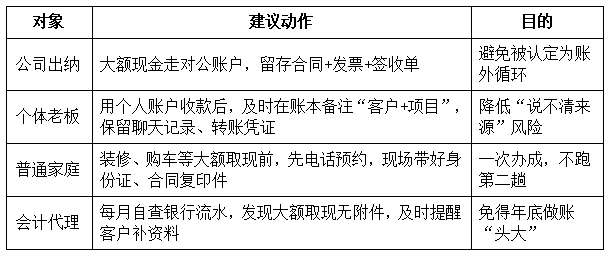 給企業(yè)和個人的 4 個實操清單-20250812-172540.png