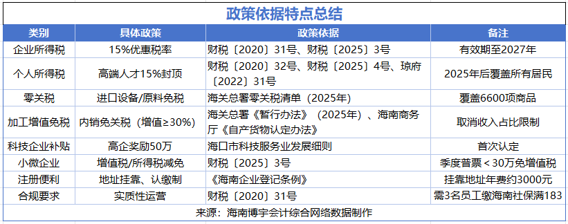 政策依據特點總結-20250813-145512.png