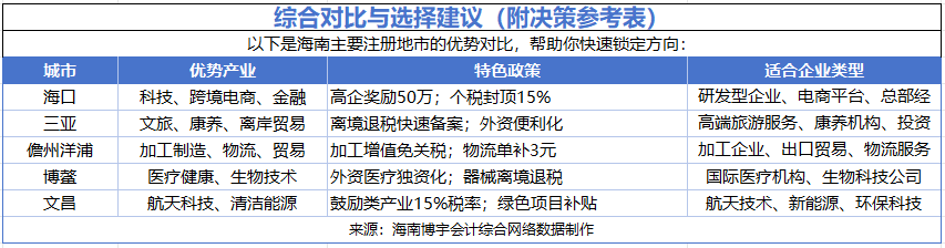 綜合對比與選擇建議（附決策參考表）-20250813-150938.png