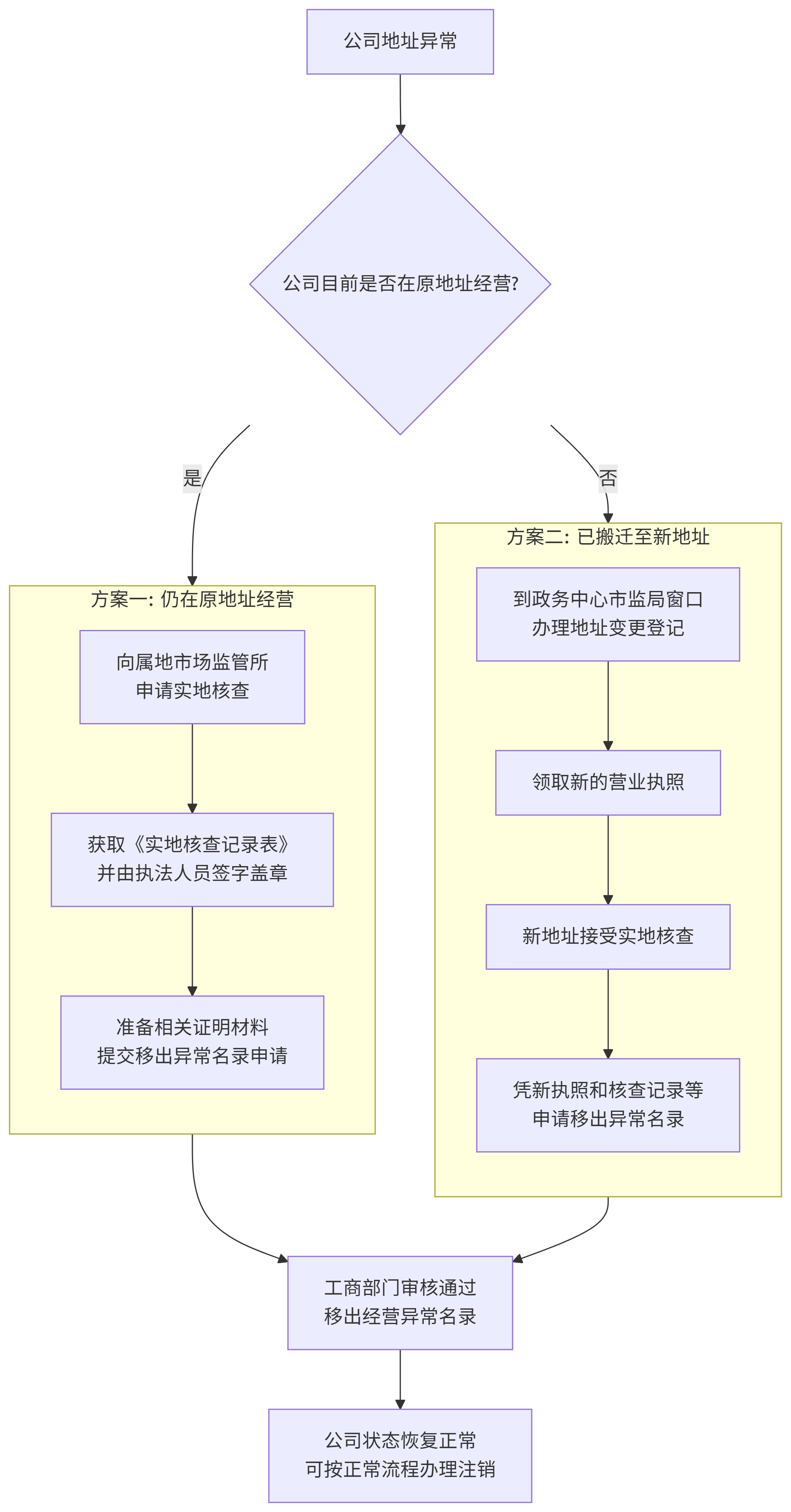 deepseek_mermaid_20250821_ae0135.png