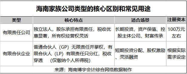 海南家族公司类型的核心区别和常见用途_2025-09-23_162831_933.jpg