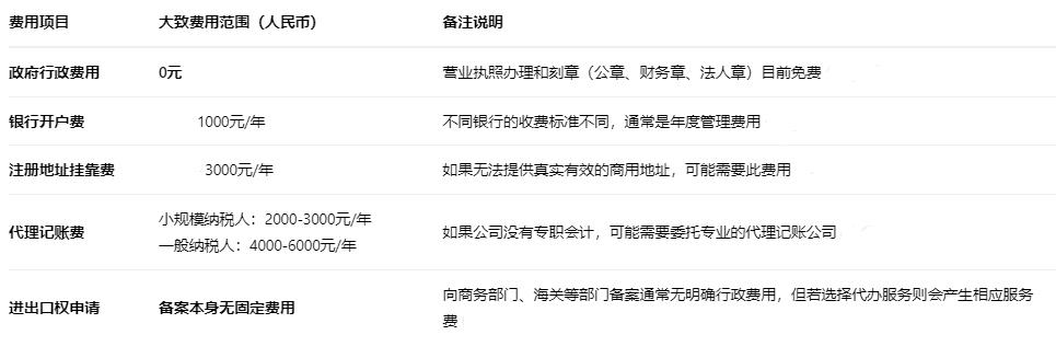海南貿(mào)易公司注冊(cè)費(fèi)用-20250924172021.jpg