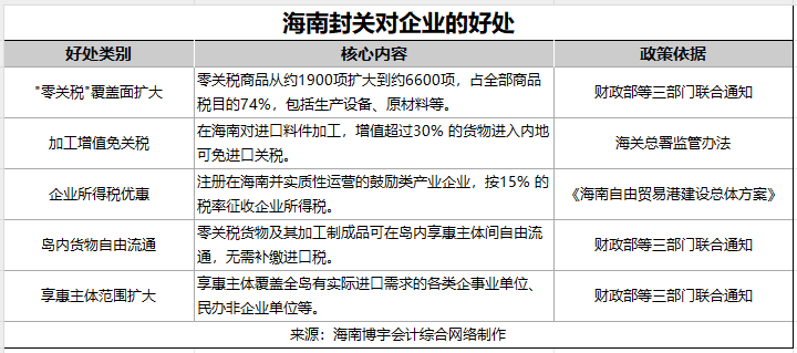 海南封关对企业的好处-20251013-132025.jpg