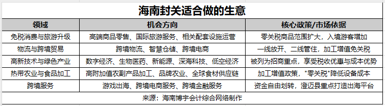 海南封关适合做的生意-20251013-132432.jpg