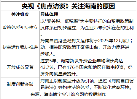 央视《焦点访谈》关注海南的原因-20251014-120643.jpg
