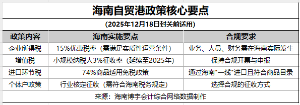 海南自贸港政策核心要点-20251014-160000.jpg