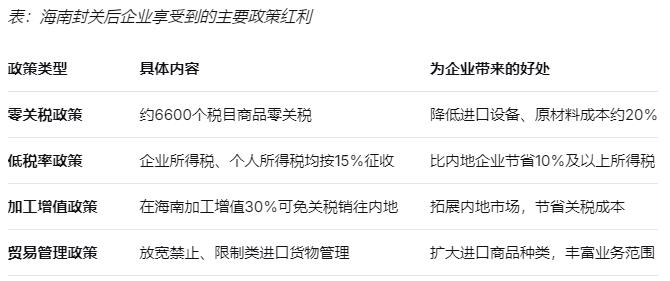 1760603350776000.jpg 海南封關(guān)后企業(yè)享受到的主要政策紅利-20251016152639.jpg