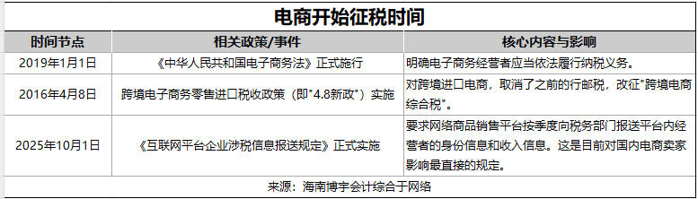 1762421137164648.jpg 电商开始征税时间_2025-11-06_132751_635.jpg