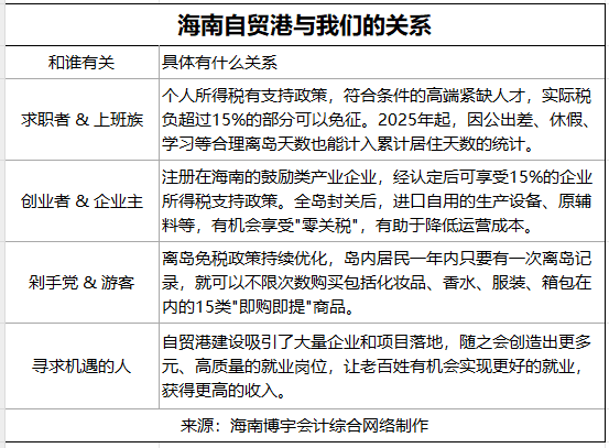 1762511598708662.jpg 海南自貿(mào)港與我們的關(guān)系-20251107-174834.jpg