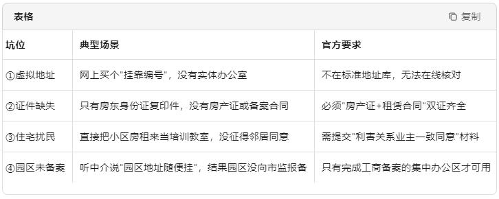 1762833599111173.jpg 老板們最常踩的4個坑-20251111103024.jpg