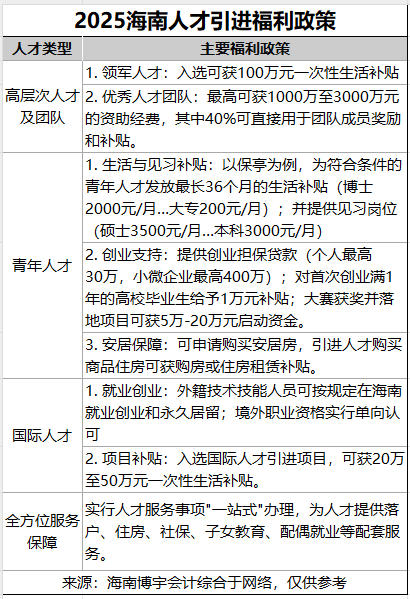 1764146129445898.jpg 2025海南人才引進福利政策_2025-11-26_085140_602.jpg