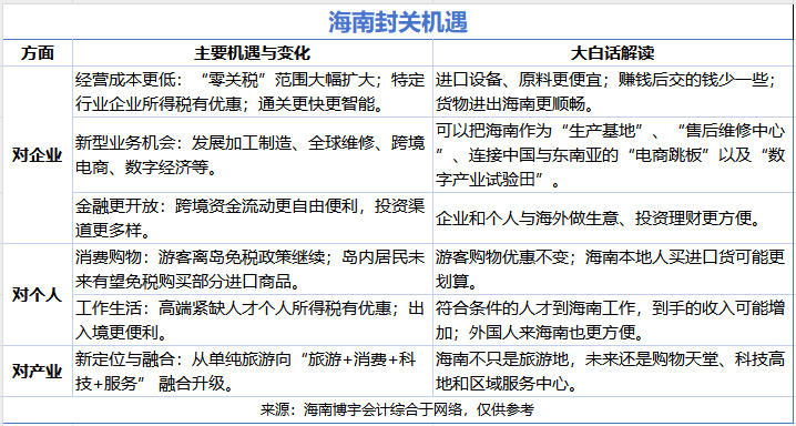 1765170782329414.jpg 海南封關機遇_2025-12-08_121732_464.jpg