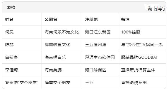 1767763564238702.jpg 网红注册公司-20260107100019.jpg