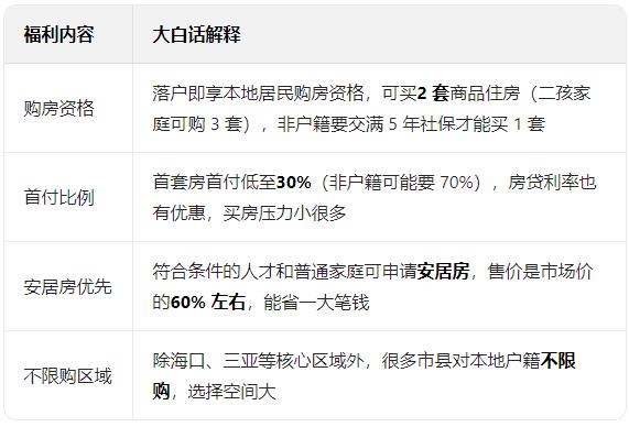 海南户口购房福利-20260108140915.jpg