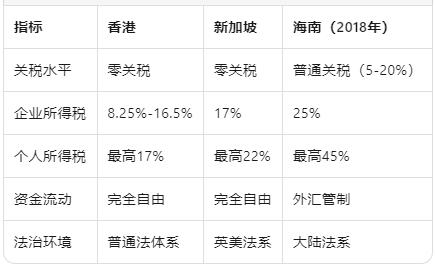 1. 对标国际，海南起点太低-20260305142832.jpg
