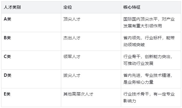 1.2 人才分类体系-20260403180759.jpg