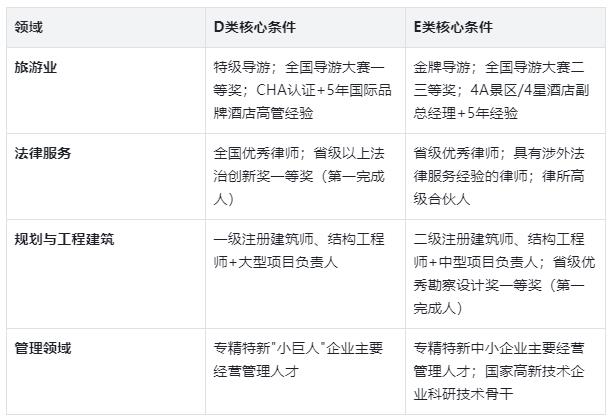 3.5 其他重点领域核心标准-20260403180736.jpg