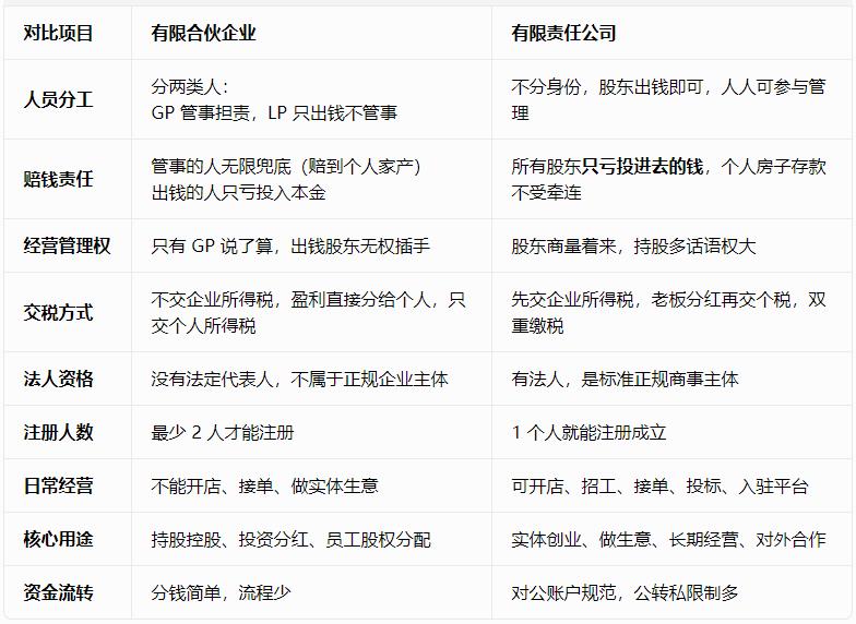 有限合伙企业 VS 有限责任公司-20260518150106.jpg