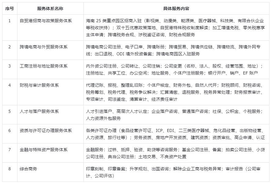 海南博宇集团8大服务体系-20260526170743.jpg