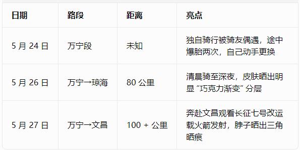 1780029187617333.jpg 2. 关键行程--吴磊-20260529102902.jpg