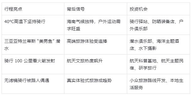 1780029205887763.jpg 吴磊为什么选海南-行程-投资-20260529111544.jpg
