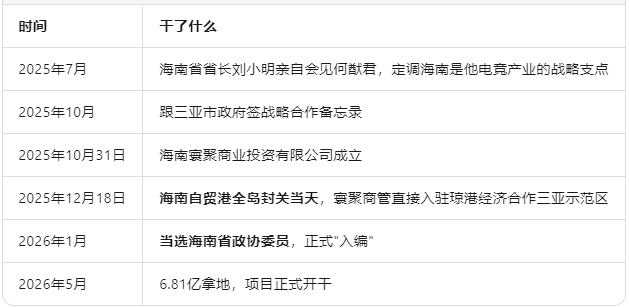 1780304825761964.jpg 3. 时间线-何猷君-20260601154058.jpg