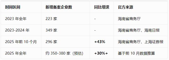 1. 新增备案企业数据（官方披露）-20260602170903.jpg