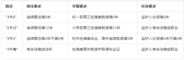 异地高考政策表格-20260603161100.jpg