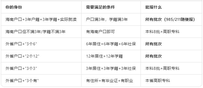 外地人去海南参加高考需要什么条件-20260603161749.jpg