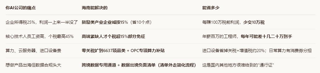 为啥AI公司尤其适合盯海南-20260604154714.jpg