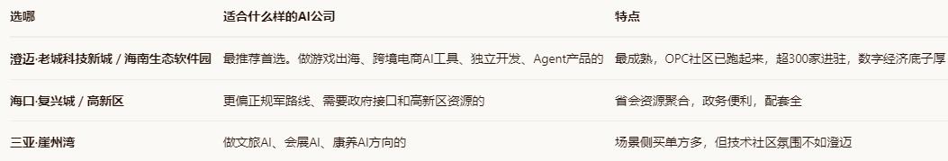 那到底选海南哪个园区落脚？-20260604155241.jpg