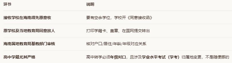 落户海南孩子的学籍是直接就转过来吗-20260604165317.jpg