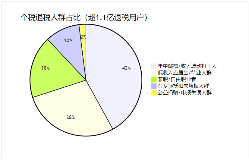 1781146536649371.png 1.1亿退税人群,都是哪些人-20260611103426.png