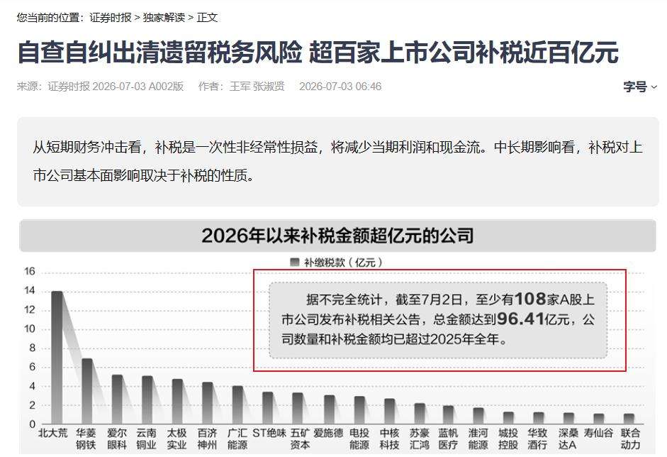 图源:证券时报,侵删