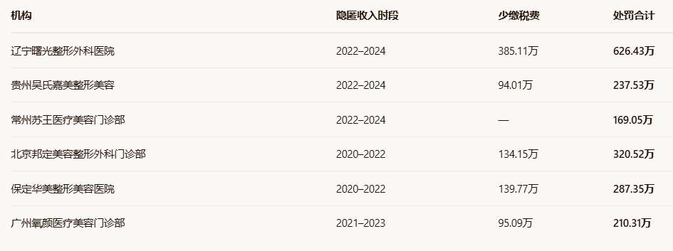 图源：海南博宇整理