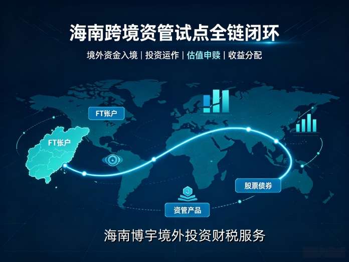 图源：海南博宇制图，侵删