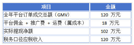 四、算笔账：一家海南淘宝店，一年到底交多少税？_2026-09-04_152348_506.jpg