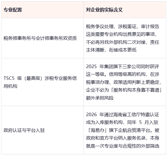 海南博宇集团的专业配置